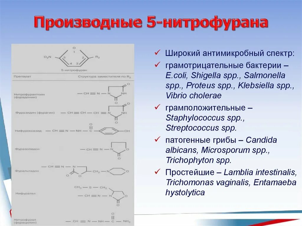 Нитрофуран производные. Нитрофураны химическая структура. 5 Нитрофуран. Производное 5-нитрофурана.