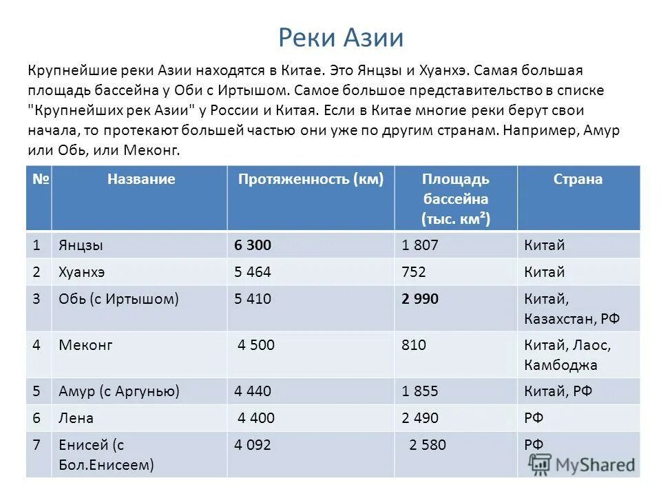 Река с наибольшей площадью бассейна. Крупнейшие реки Азии. Самые большие реки Азии. Реки Азии список. Крупные реки Азии список.