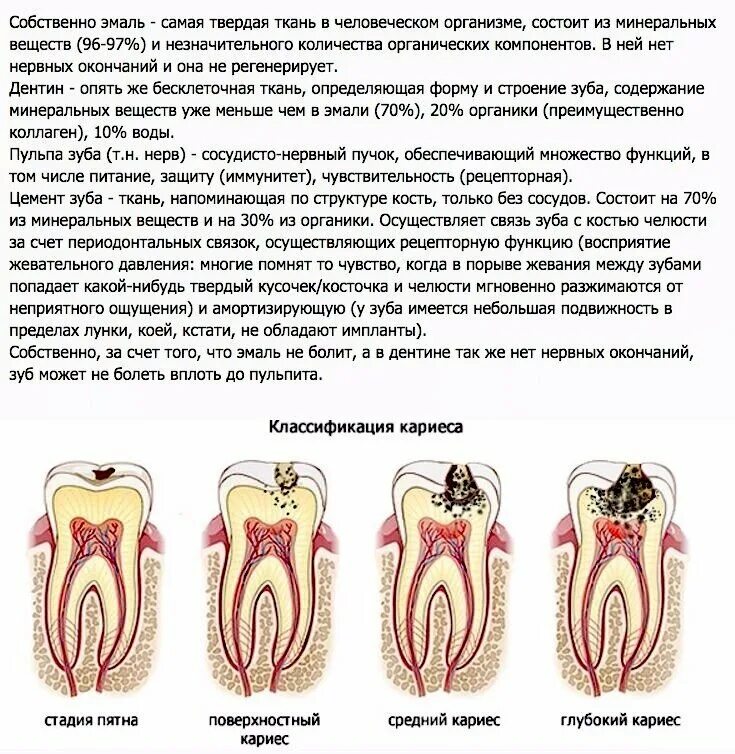 Пульпит зубов классификация. Средний кариес и пульпит. Кариес эмали классификация. Неприятное ощущение на зубах