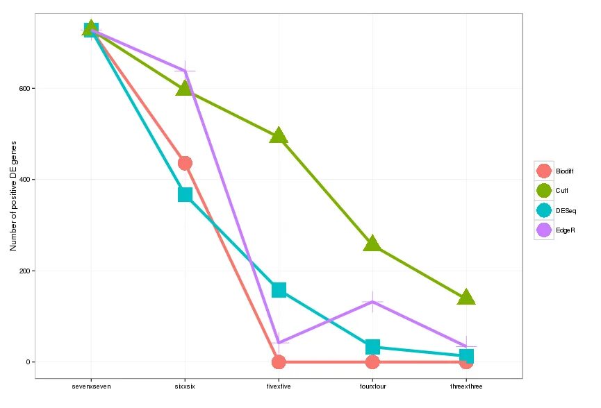 Как делать линейный график. Как делать линейную диаграмму. line graph как сделать. multiple line graph. график туристической группы.