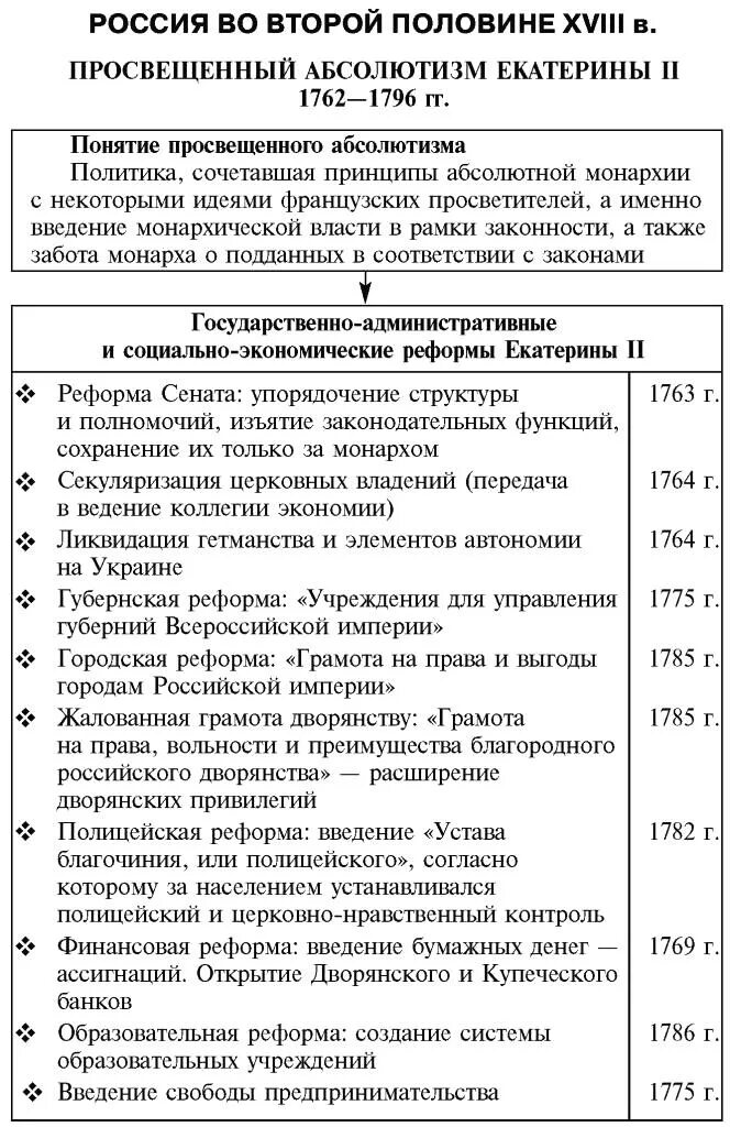 Экономическое развитие россии в 1762 1796. Просвещенный абсолютизм Екатерины 2 таблица. Реформы Екатерины 2 просвещенный абсолютизм таблица. Реформы Екатерины 2 просвещенный абсолютизм. Политика просвещенного абсолютизма Екатерины 2 реформы.