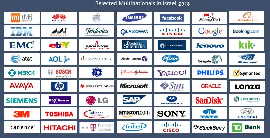 Multinational Corporations. Multinational Companies examples. Multinational Corporations examples. Types of multinational Corporations. Multinational companies