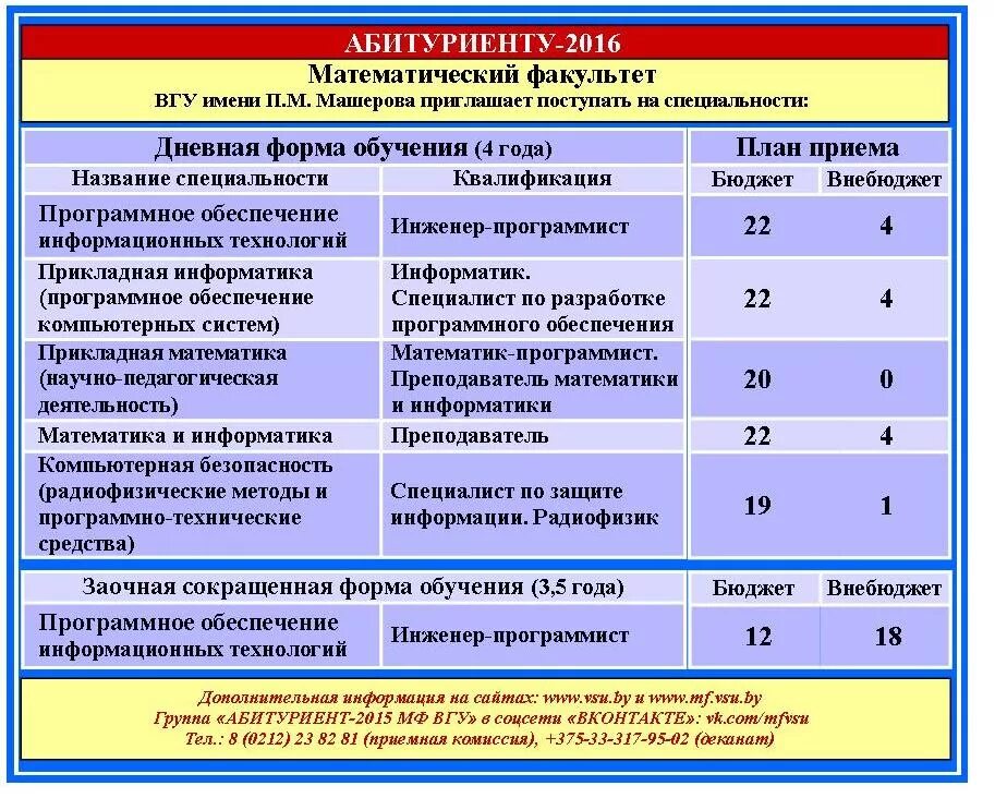 Группы абитуриентов