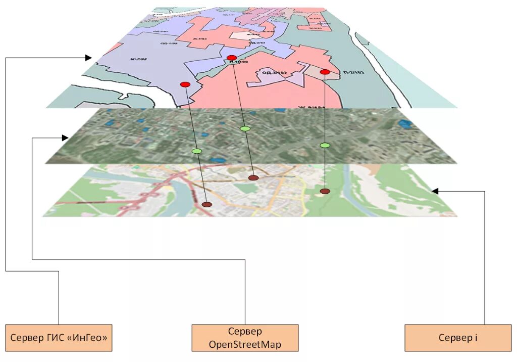 ГИС Ингео. ГИС Ингео структура. ГИС сервер. Геоинформационные системы.