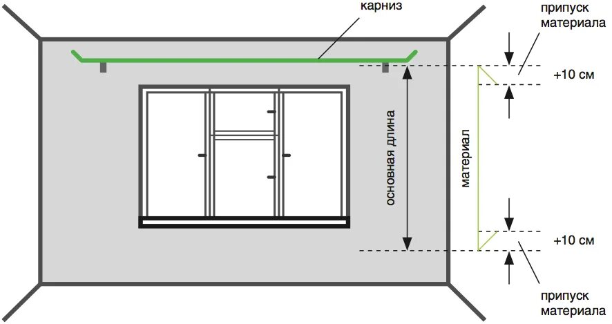 Схема крепления карниза для штор. Высота крепления карниза для штор. Высота настенного карниза от потолка. Отступ от потолка для карниза.