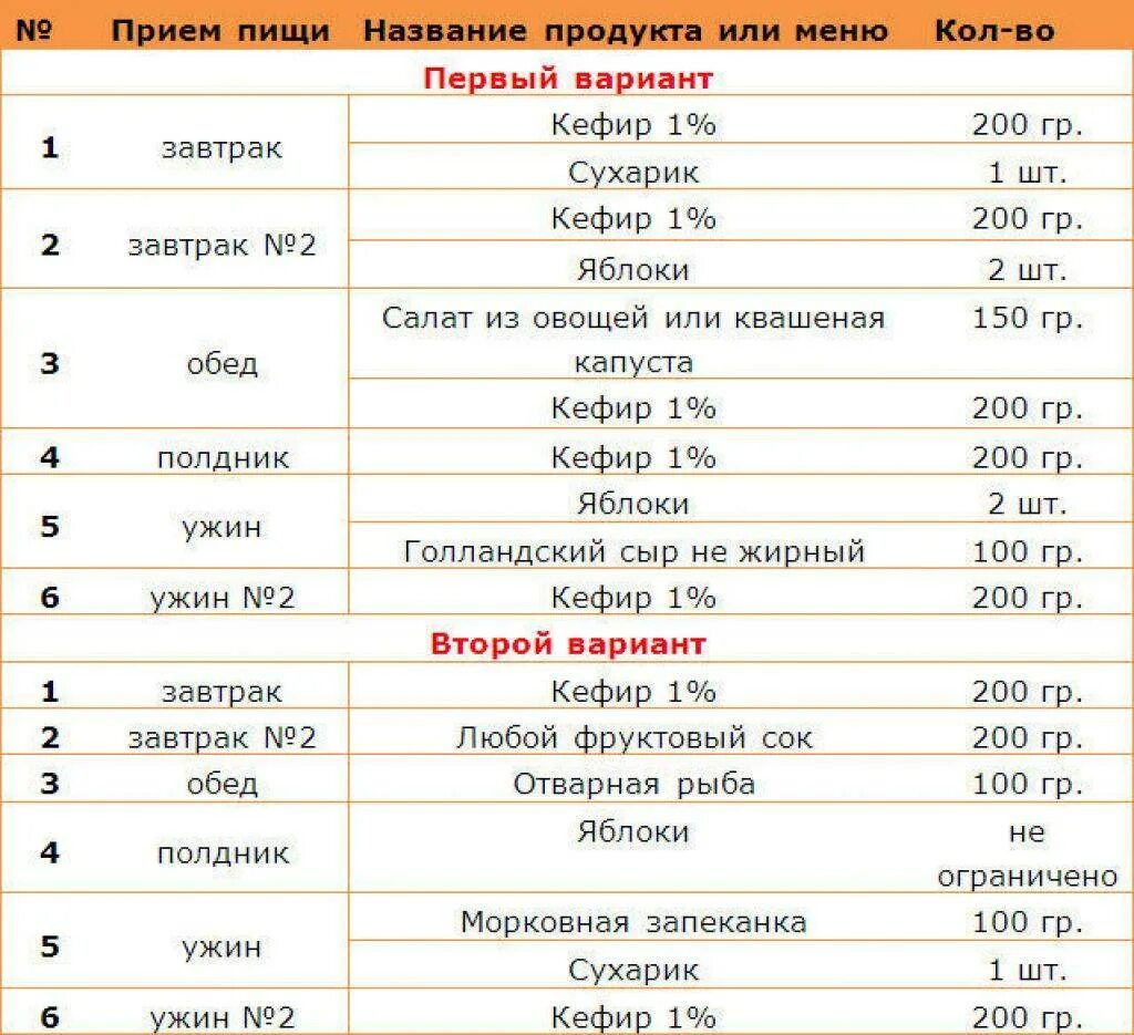 Гречневая диета на 14 дней расписание. Диета на кефире. Кефирная диета для похудения. Кефирная диета меню на каждый день. Кефирная диета по часам.