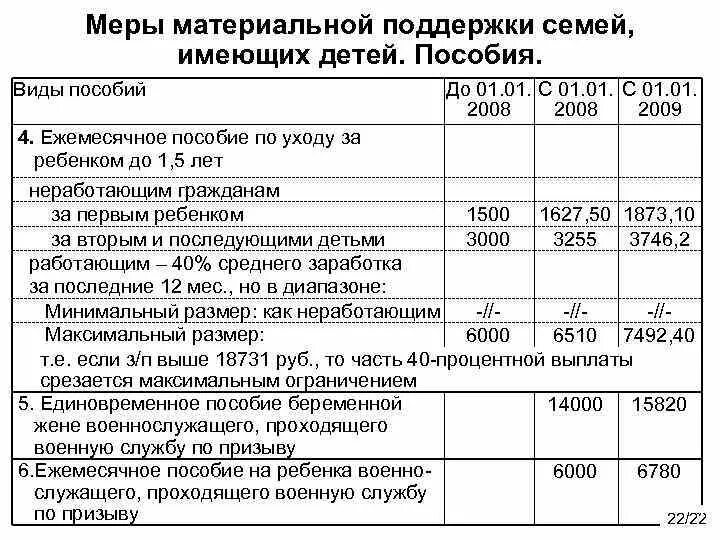 Ежемесячное пособие по уходу для неработающих