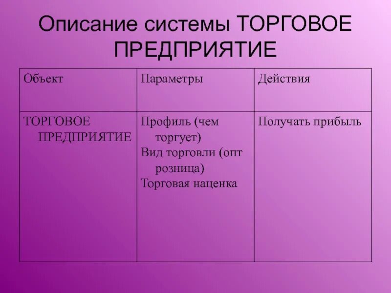 Характеристика объекта здания. Описание объекта предприятия. Описание объекта предприятия. Характеристика объекта недвижимости пример. Технические характеристики объекта недвижимости.