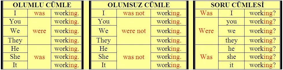 Was were схема. Present Continuous табло. Was were таблица. Past Continuous Tense.