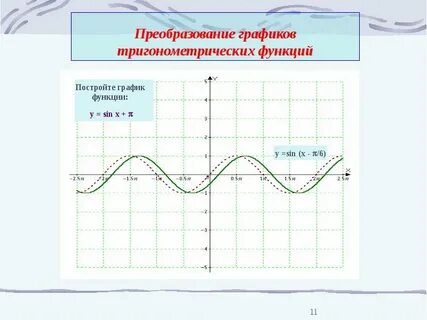 График тригонометрической функции косинуса
