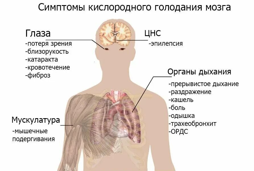 Когда не хватает кислорода как называется