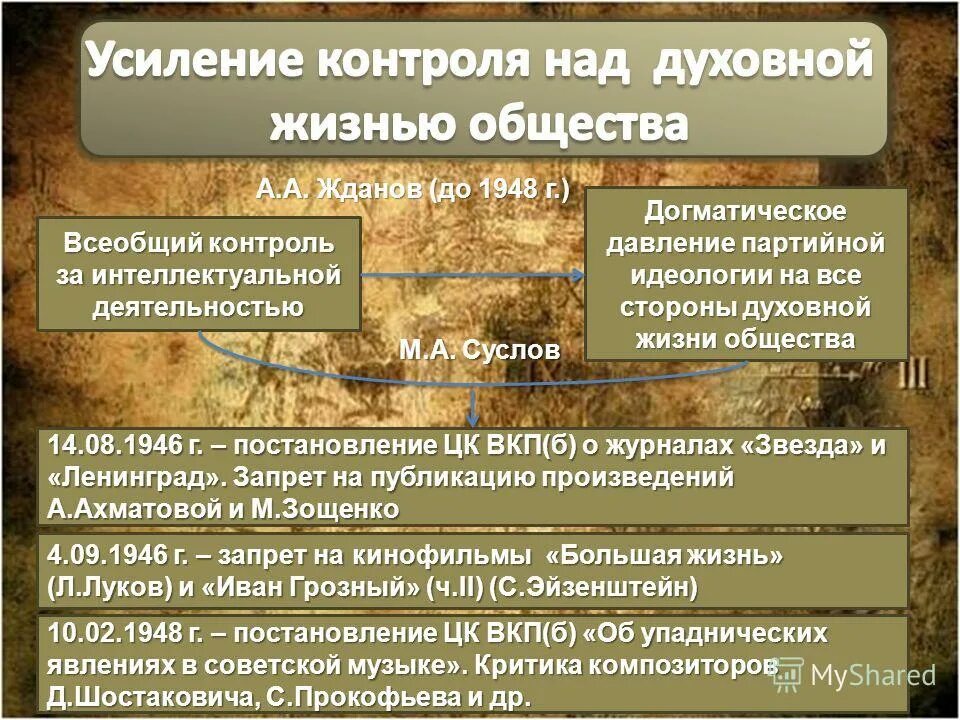 Усиление контроля над духовной жизнью общества 1945-1953. Послевоенная культура 1945-1953. Усиление идеологического контроля после войны. Партийный контроль над духовной жизнью. Назовите основные черты общества после войны