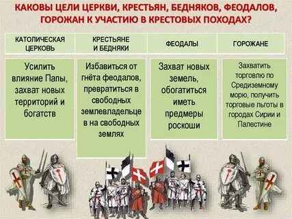 1 крестовый поход относится