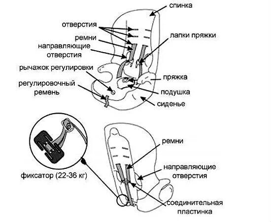 Устройство детского автокресла