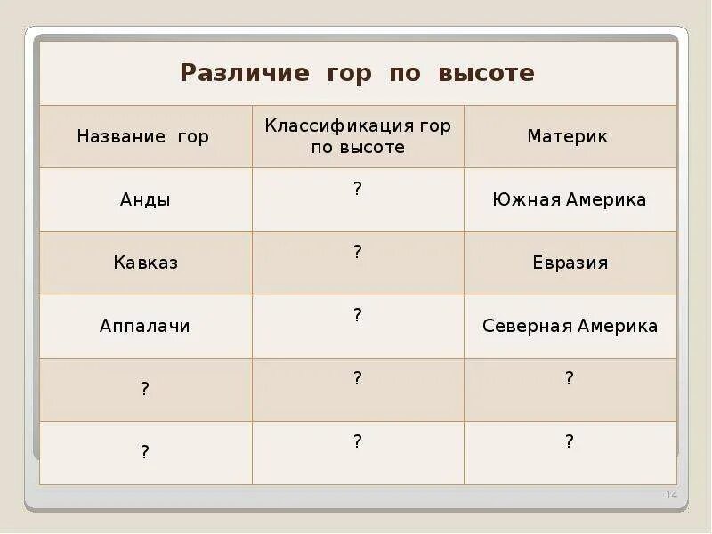 Название 3 гор и их высота. Анды классификация по высоте. горы по высоте классификация. горы классификация гор. классификация гор по высоте анды.