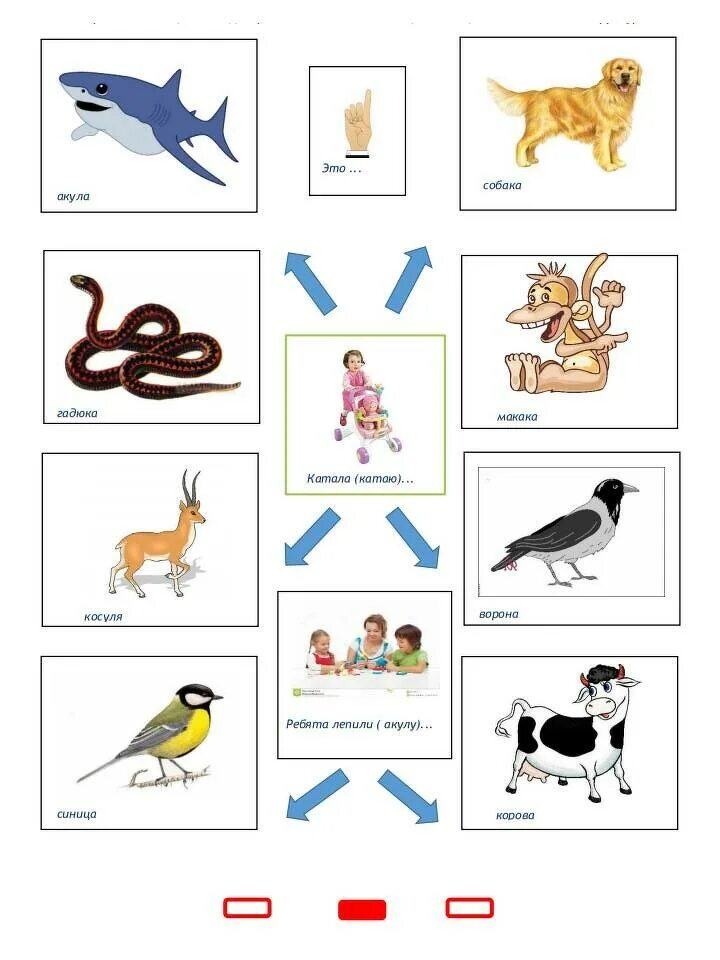 Слова третьей слоговой структуры. Формируем слоговую структуру. Четверушкина слоговая структура слова 1 тип. Класс слоговой структуры. Травкина логопед слоговая структура.