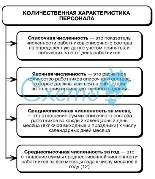 Списочная численность работников предприятия это. Среднесписочная численность работников и явочная численность. количественные и качественные характеристики персонала предприятия. количественная характеристика персонала. явочная списочная и среднесписочная численность.