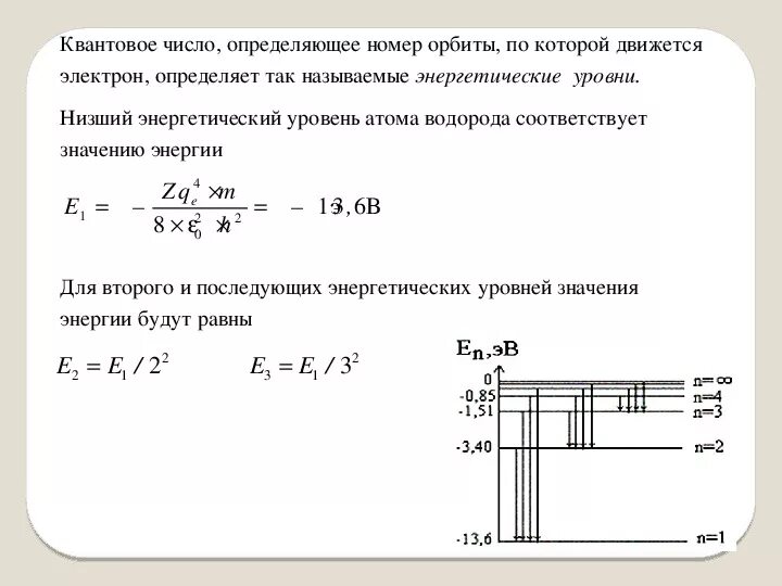 Постулаты бора 11 класс презентация