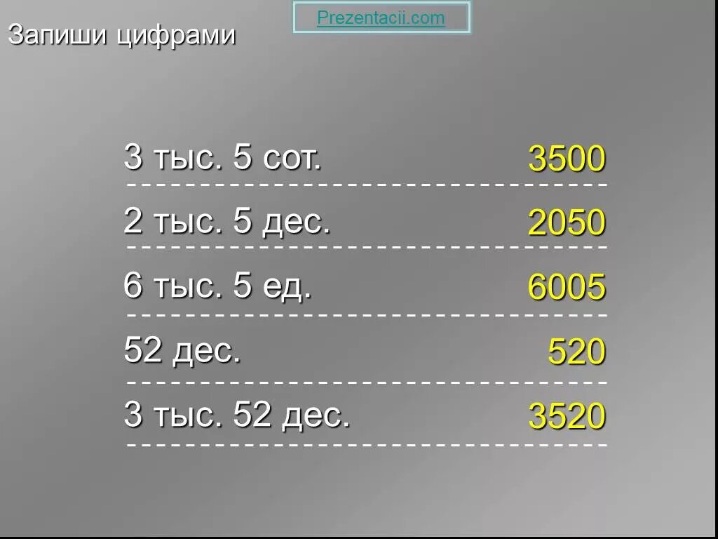 4 сот тыс 4 сот. Запиши цифрами. Четырехзначное число. Запиши цифрами 3 дес. Запиши цифрами числа.