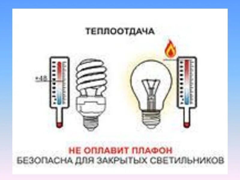 Теплоотдача ламп. Тепловыделение ламп. тепловыделение ламп накаливания. теплоотдача лампы накаливания. лампа накаливания выделение тепла.