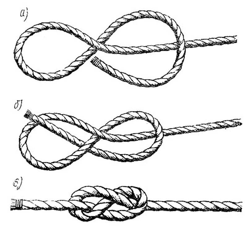 Завязка узлов. Рыбацкий узел восьмерка петля. Рыболовный узел восьмерка. Перекрестная восьмерка узел. Морской узел как завязать схема.