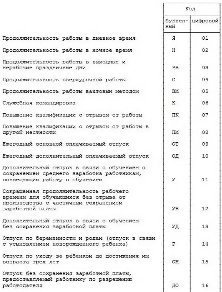 Отпуск в табеле обозначение. Без сохранения ЗП В табеле. Отпуск по уходу за ребенком до 3 лет в табеле обозначение. Обозначение отпуска в табеле учета рабочего времени.