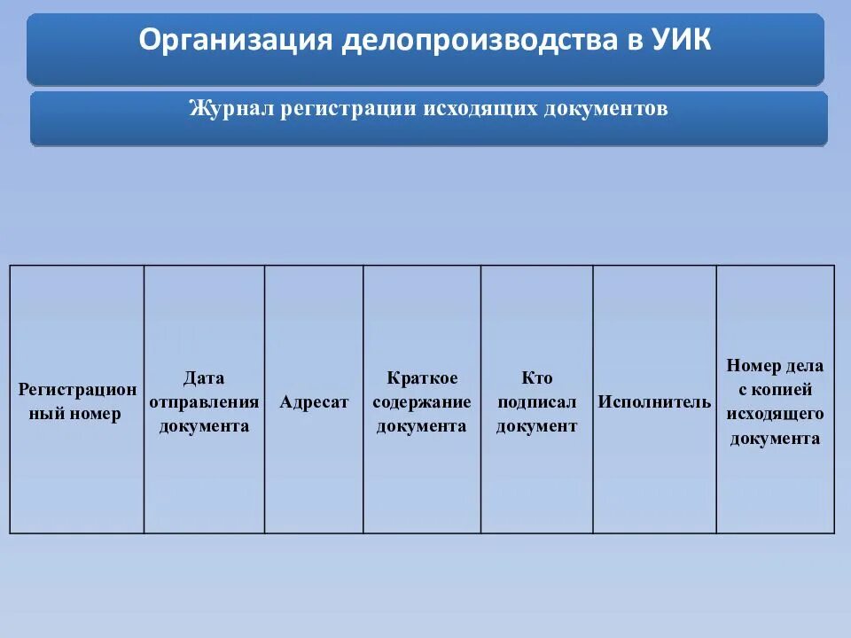 Журнал регистрации постановлений. Журнал регистрации постановлений уик. Журнал регистрации решений уик. Макет журнала регистрации постановлений.