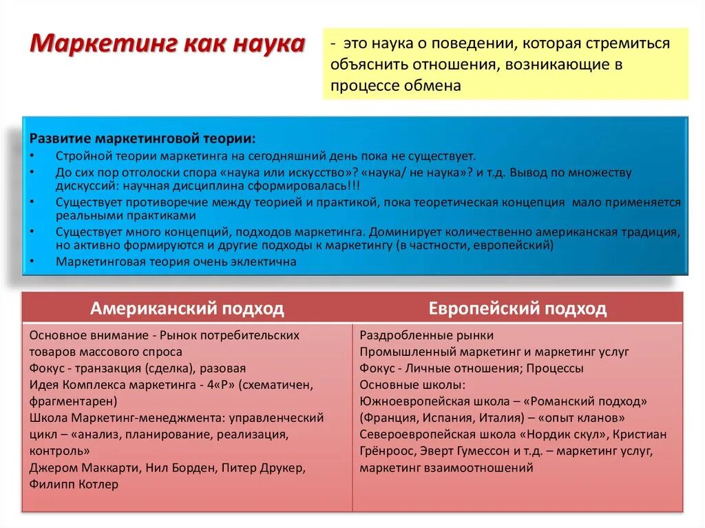 Сообщение маркетинг кратко. Маркетинг как наука. Маркетинг это наука. Маркетинг как научная дисциплина. Маркетинг как.