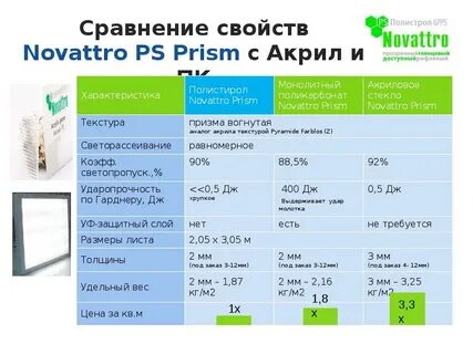 Поликарбонат свойства