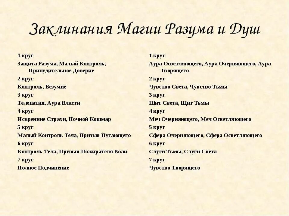 Какое заклинания надо. Магические заклинания. Реальные магические заклинания. Заклинания белой магии. Магические заклинания слова.