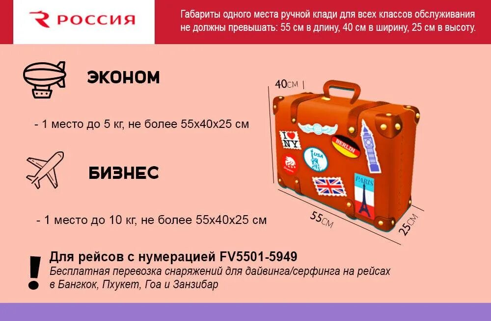 Сколько наличных можно провозить. Габариты ручной клади Северный ветер 2022 эконом. Северный ветер размер ручной клади 2022. Северный ветер ручная кладь габариты 2022. 55х40х25 см ручная кладь.