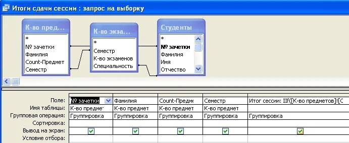 Запросы дают результаты по. Лабораторная работа база данных студентов. Результаты сессии БД. Таблица профессии для БД. База данных по теме сессия.