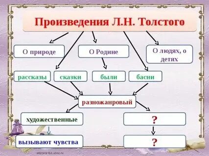 Какие жанры библиотеке