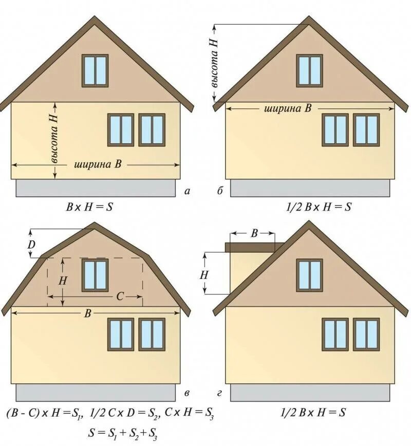 Рассчитать отделку дома. Как посчитать площадь дома для сайдинга калькулятор. Калькулятор фронтона двухскатной крыши для сайдинга. Площадь фронтона двухскатной крыши формула. Как посчитать площадь дома для обшивки фасада.