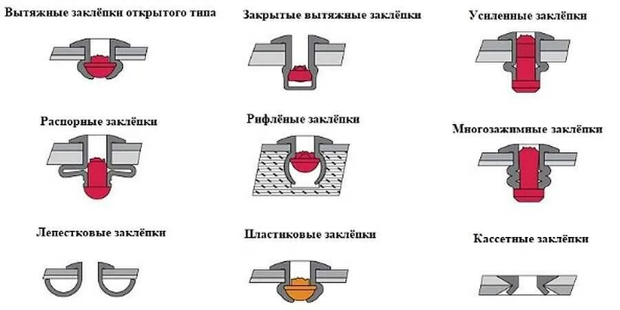 Крепление в стык