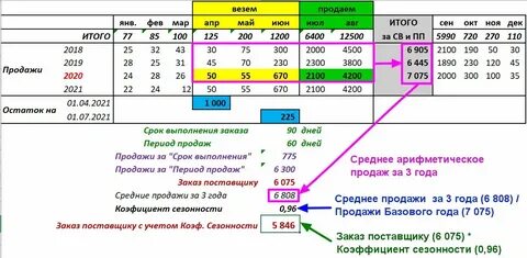 Корректировка заказа