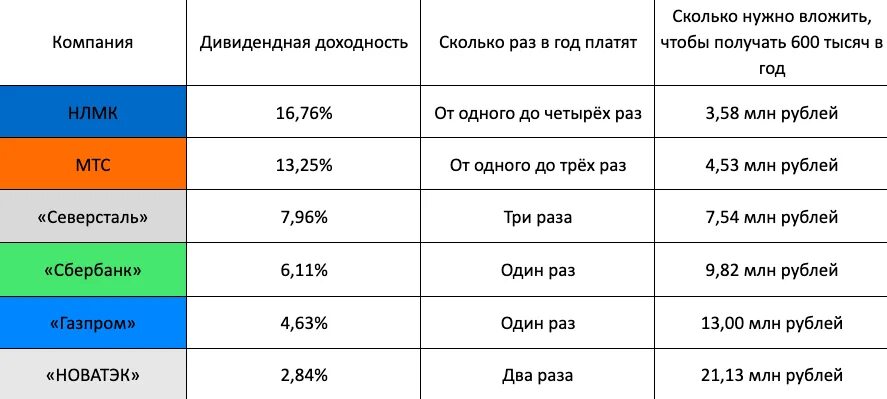 Насколько надо