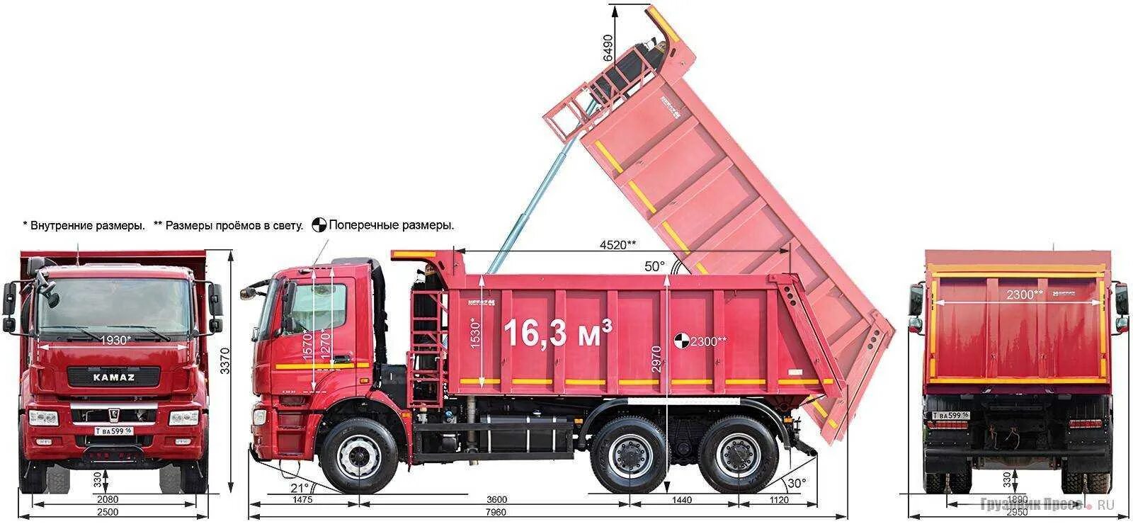 Камаз 6520 размеры. Ттх камаз 6520 самосвал. ширина кузова камаз 6520 самосвал. камаз 6520 самосвал 20 кубов габариты. камаз 6520 габариты кузова.