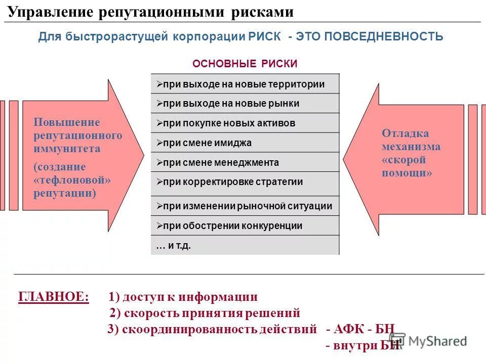 Репутационный риск предприятия. Репутационные риски примеры. Имиджевые потери компании. Репутационных и имиджевых рисков.. Риски раскрытия информации