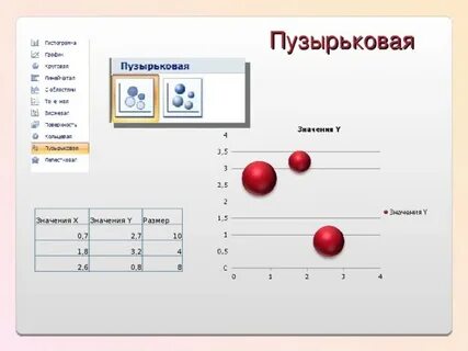 Размер пузырька