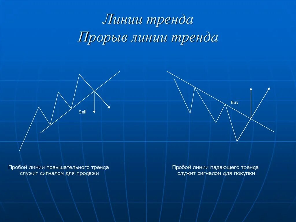 Что такое линия