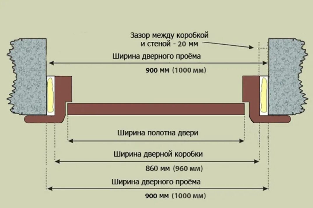 Входной диаметр