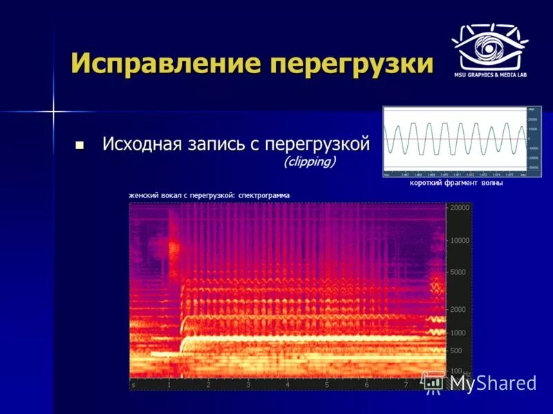 Презентация на тему спектрограмма. Спектрограмма линейного детектирования. Спектрограмма ювелирных сплавов. Спектрограмма галогеновой лампы. Линейное предсказание