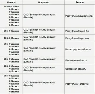 913 регион и оператор сотовой связи город