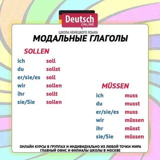 Спряжение модальных глаголов в немецком языке