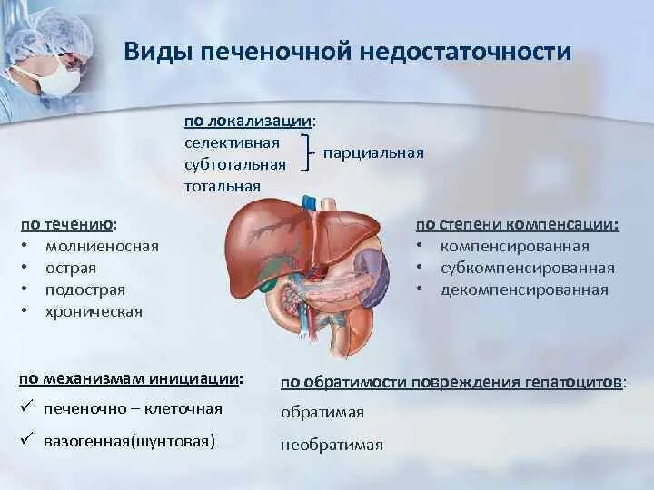 Проявления острой печеночной недостаточности. Хроническая печеночно-клеточная недостаточность классификация. Острая почечная и печеночная недостаточность классификация. Декомпенсированная печеночная недостаточность.