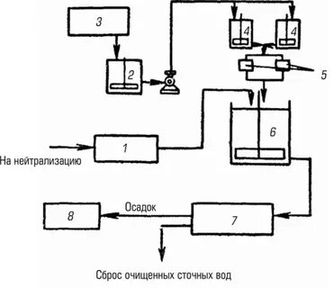 Нейтрализация реагента