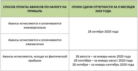 Налоги за 3 квартал сроки