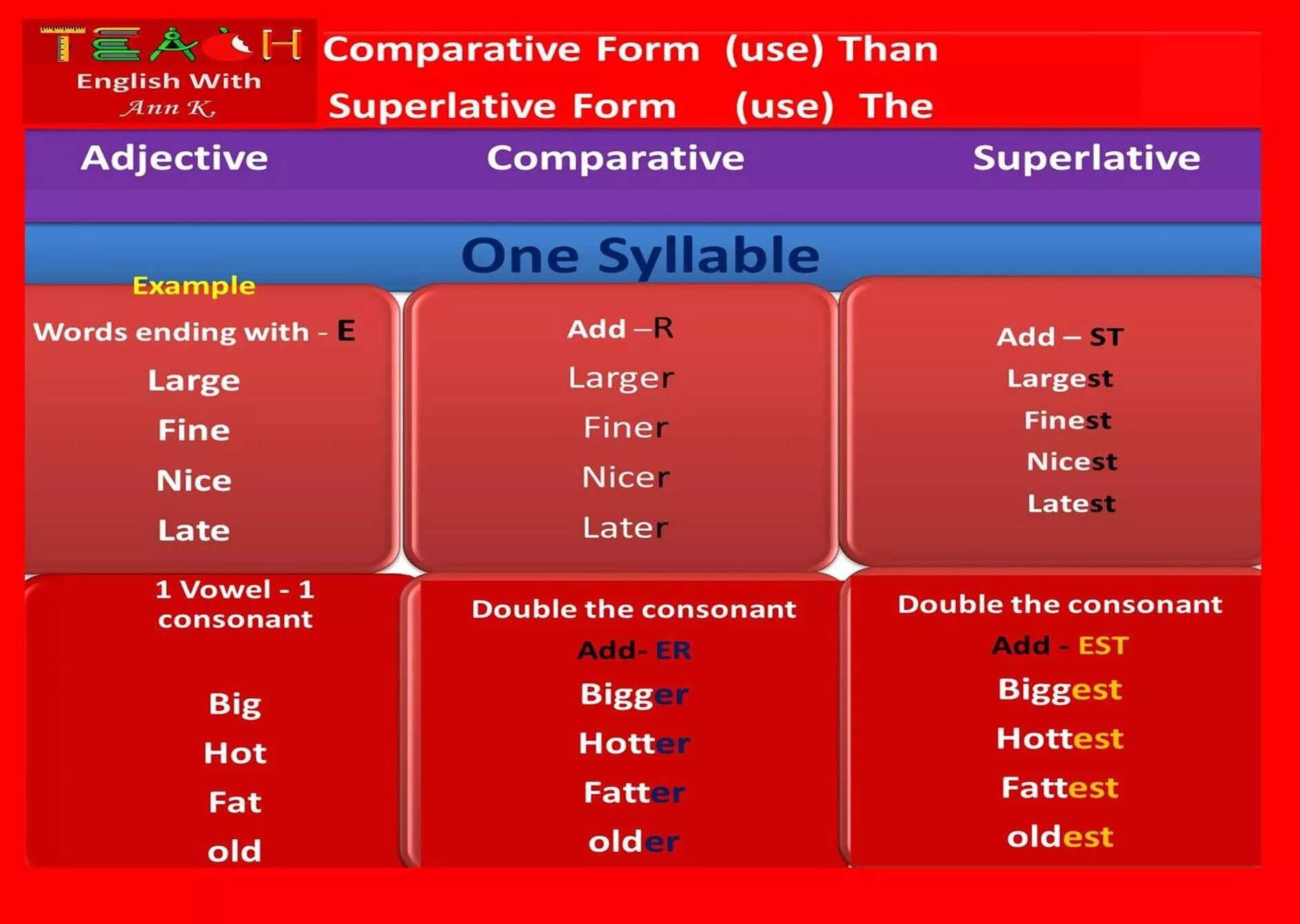 Comparative adjectives hot