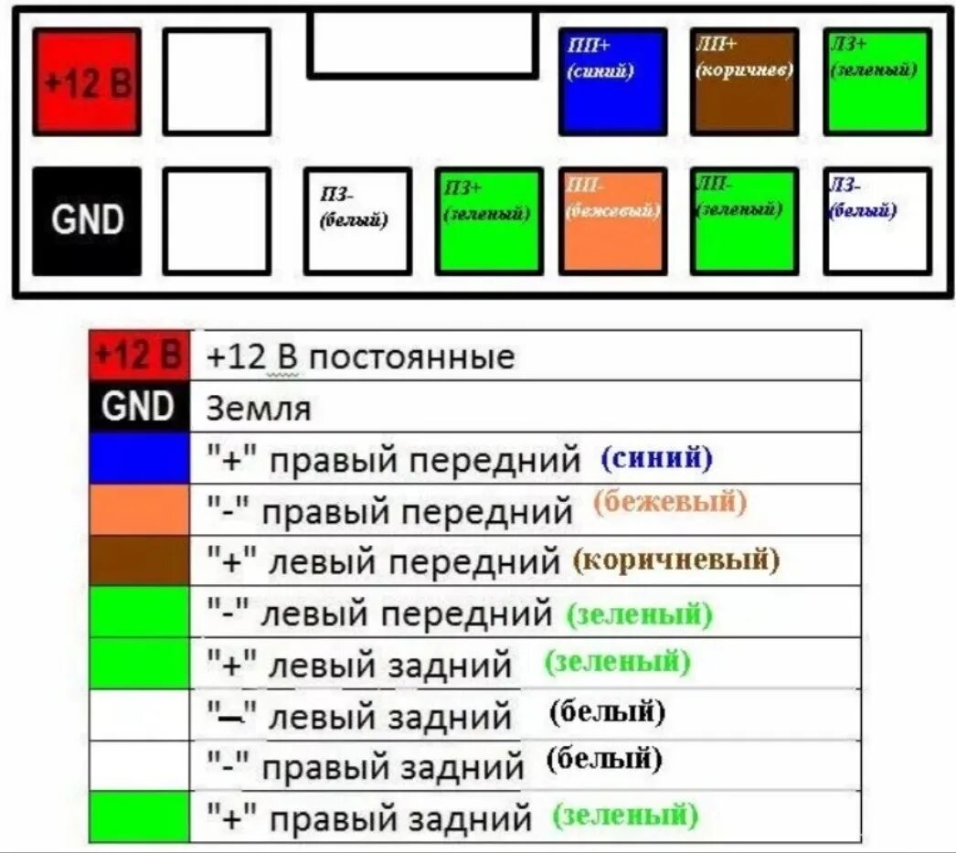 Подключение магнитолы распиновка проводов. Распиновка разъема магнитолы Renault. Распиновка штатной магнитолы Рено Логан 2. Штатный разъем магнитолы Рено Логан 1. Схема подключения магнитолы Рено Логан.